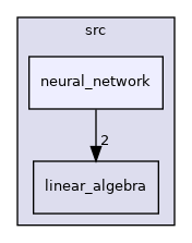 src/neural_network